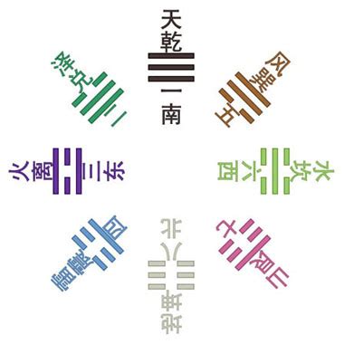 天地定位|醫砭 » 周易 » 第三章